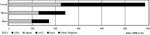 (BAR GRAPH)